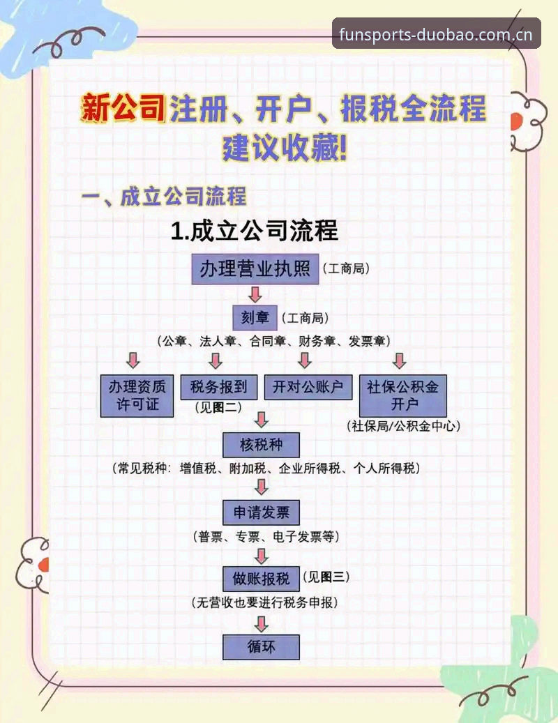 多宝体育官方入口 多宝体育平台5大核心优势解析:从开户注册到App下载的全流程指南